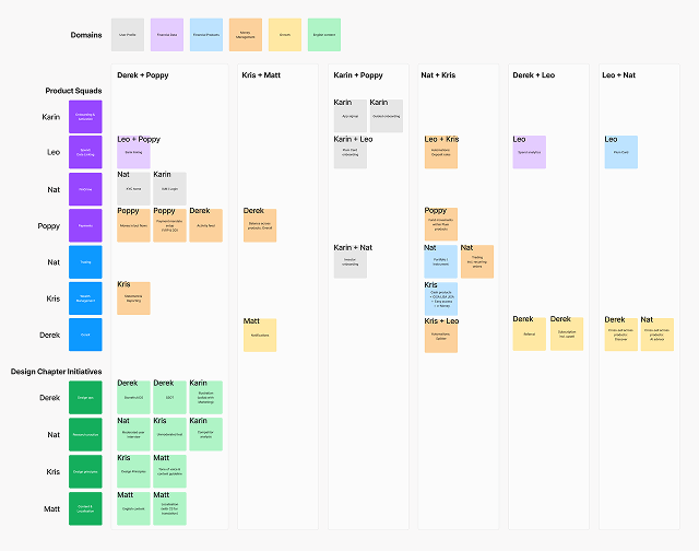 Designer cross-squad ownership map